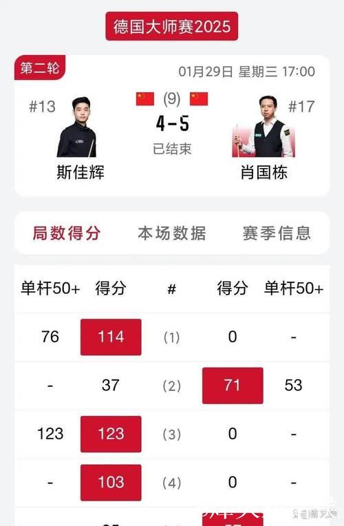 疯狂打脸,狂轰42+7+6+2+2,新科状元秀打疯了,创历史第一纪录 疯狂打脸,狂轰42+7+6+2+2,新科状元秀打疯了,创历史第一纪录