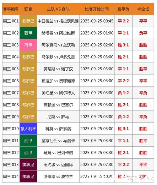 世界杯竞猜官网教你如何准确预测比赛 世界杯竞猜官网教你如何准确预测比赛
